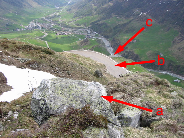 Auf dem Felsblock im Vordergrund (a) stützt Tilly Masterson ihr Gewehr ab. In der der Kurve unten steht James Bond neben seinem Wagen (b) und beobachtet Goldfinger (c).